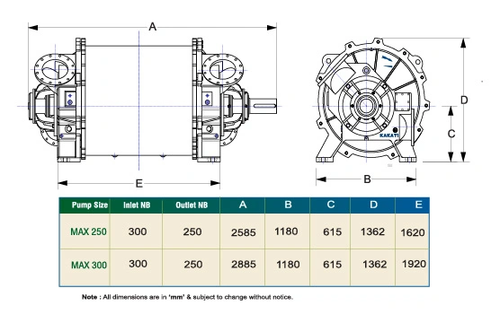 max-product-table