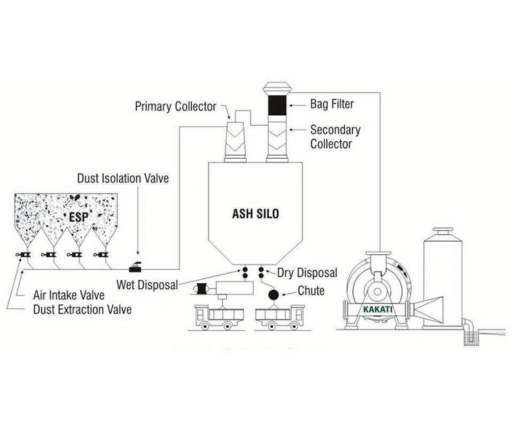 Fly Ash Handling